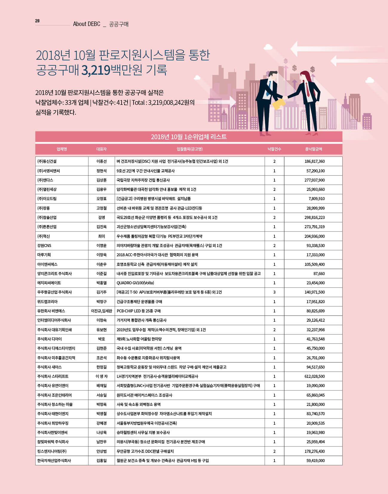 웹진 빛과 꿈터 10-11월호-이달의 장애인기업 공공구매
