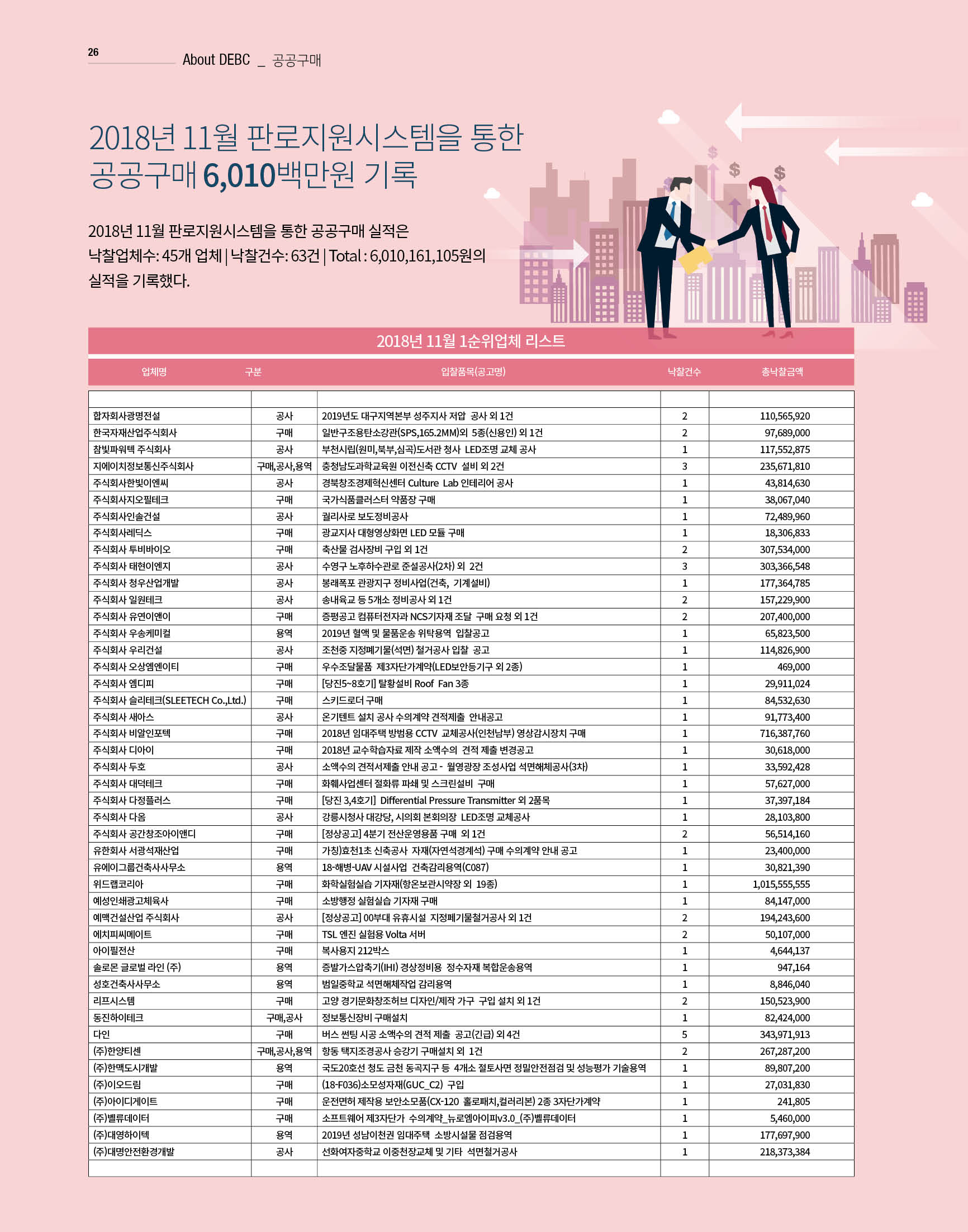 웹진 빛과 꿈터 12-1월호-이달의 장애인기업 공공구매
