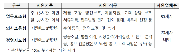 [보도자료] 장애인기업종합지원센터, 1인 중증장애인기업 업무지원인 서비스 지원 대상 모집