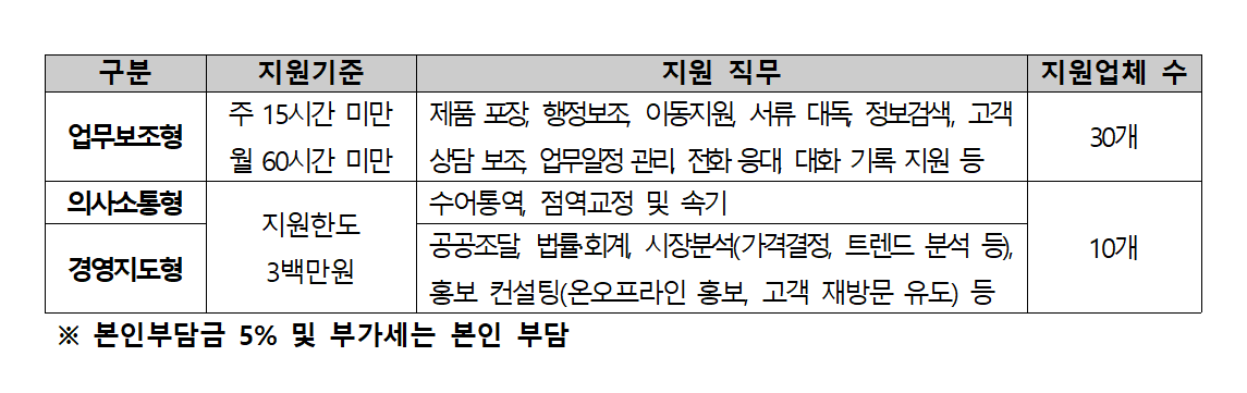 지원 기준 및 직무 안내 : 자세한 내용은 아래 참조해주세요