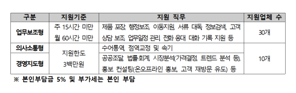 [보도자료] 장애인기업종합지원센터, 1인 중증장애인기업 업무지원인 서비스 지원대상자 모집