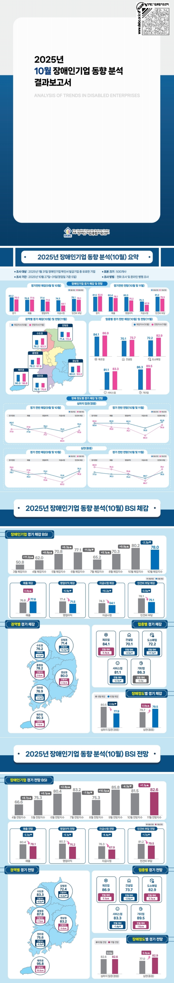 [장애인기업 동향] 2025년 10월 장애인기업 동향 분석 결과보고서