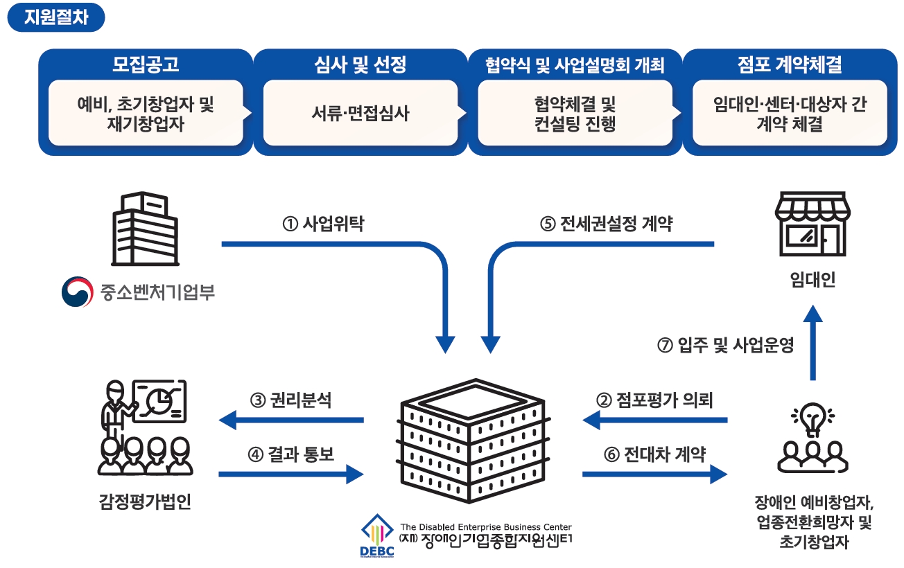 아래 내용을 참고해주세요
