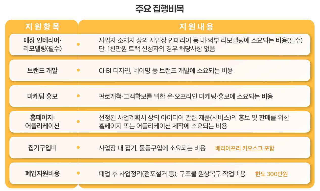 아래 내용을 참고해주세요