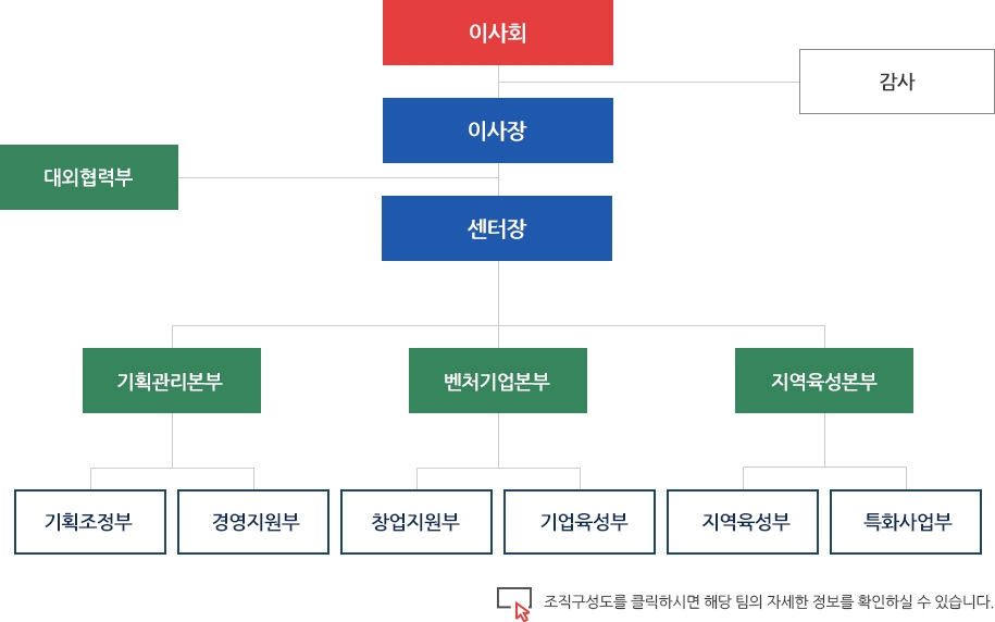 (재)장애인기업종합지원센터 조직구성도