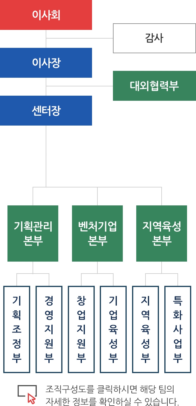 (재)장애인기업종합지원센터 조직구성도